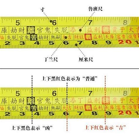 長度吉數|完整風水魯班尺的正確用法尺寸明細圖解（大全）